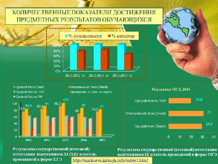 http: //markueva. kalmyk. info/index 1. html 