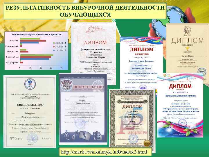 РЕЗУЛЬТАТИВНОСТЬ ВНЕУРОЧНОЙ ДЕЯТЕЛЬНОСТИ ОБУЧАЮЩИХСЯ http: //markueva. kalmyk. info/index 2. html 