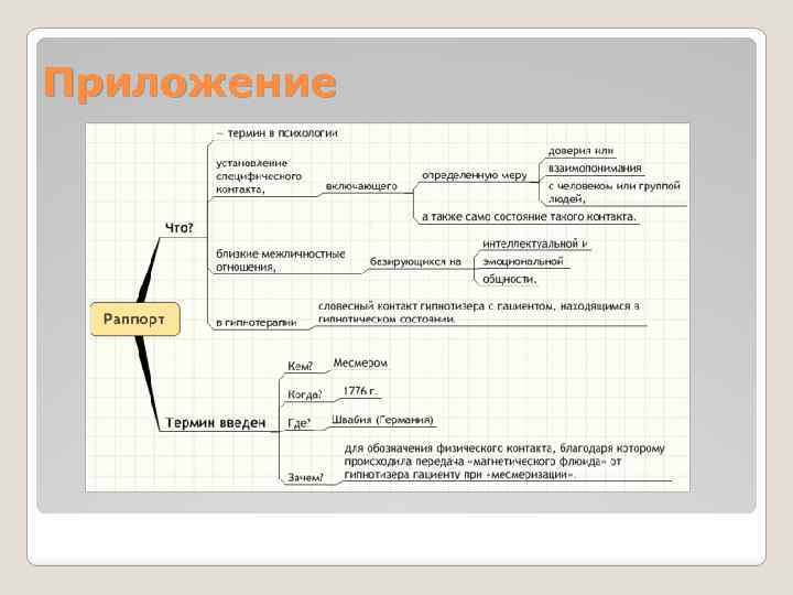 Раппорт в психологии