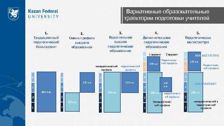 Педагогическое образование в университете проблемы и перспективы