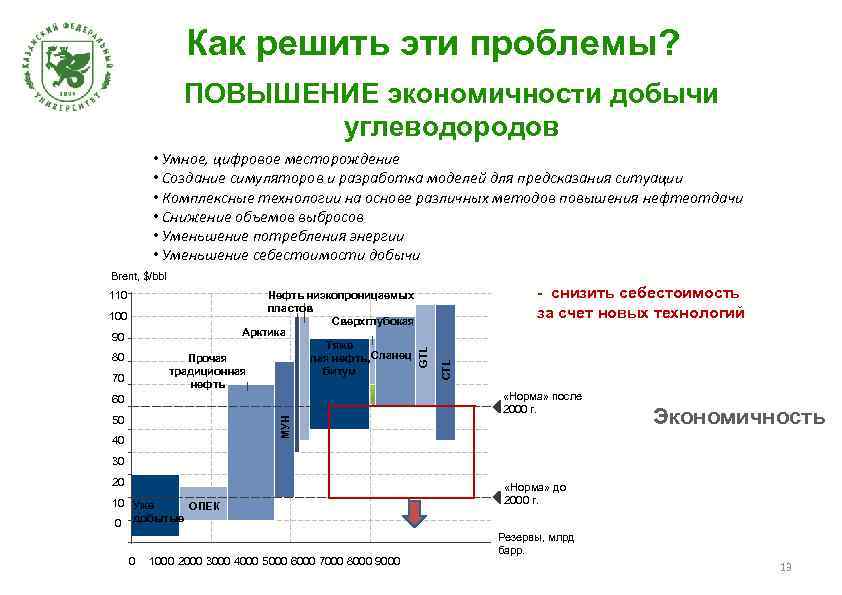 Как решить эти проблемы? ПОВЫШЕНИЕ экономичности добычи углеводородов • Умное, цифровое месторождение • Создание