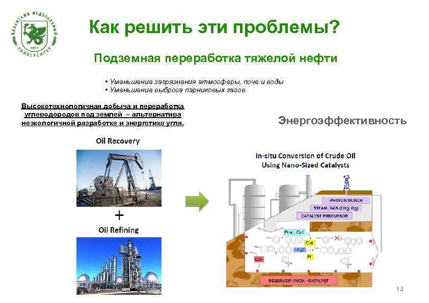 Как решить эти проблемы? Подземная переработка тяжелой нефти • Уменьшение загрязнения атмосферы, почв и