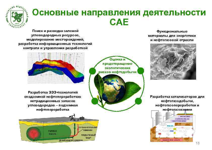 Основные направления деятельности САЕ Поиск и разведка залежей углеводородных ресурсов, моделирование месторождений, разработка информационных