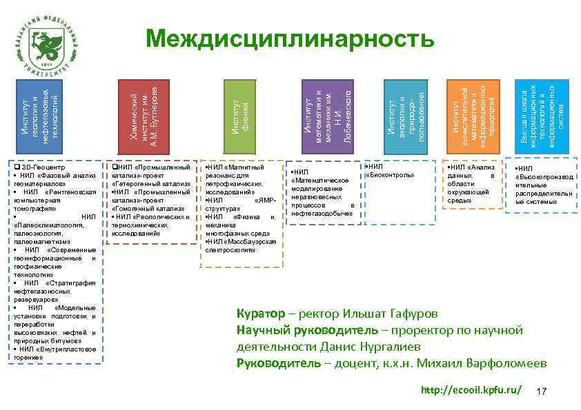 q 3 D-Геоцентр • НИЛ «Фазовый анализ геоматериалов» • НИЛ «Рентгеновская компьютерная томография» •