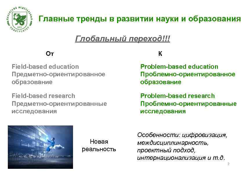 Главные тренды в развитии науки и образования Глобальный переход!!! От К Field-based education Предметно-ориентированное