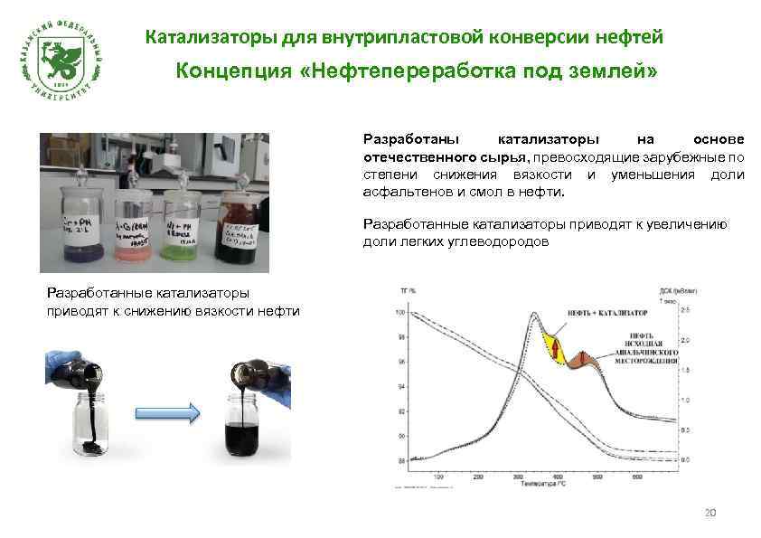 Катализаторы для внутрипластовой конверсии нефтей Концепция «Нефтепереработка под землей» Разработаны катализаторы на основе отечественного