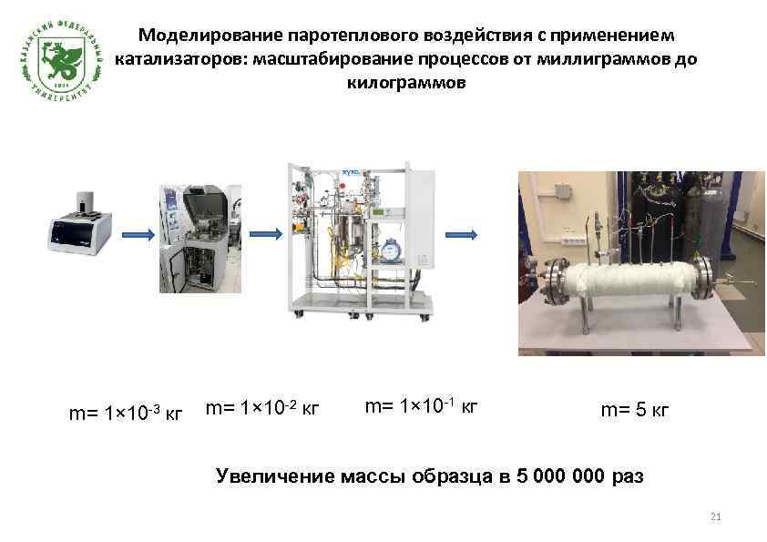 Моделирование паротеплового воздействия с применением катализаторов: масштабирование процессов от миллиграммов до килограммов m= 1×
