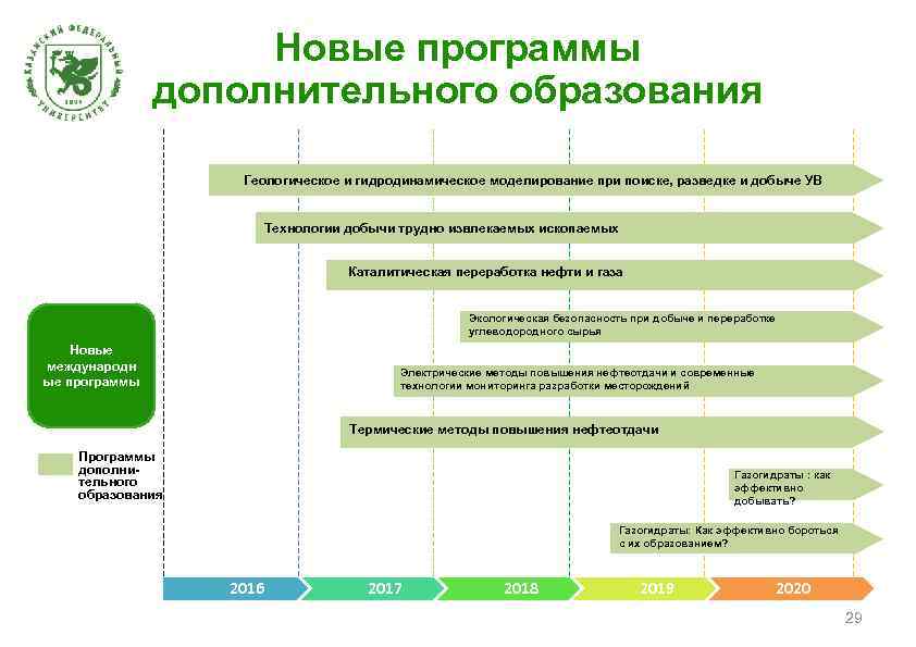 Ув технологии