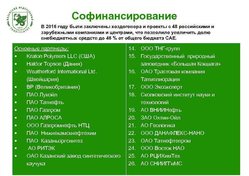 Софинансирование В 2016 году были заключены хоздоговора и проекты с 48 российскими и зарубежными