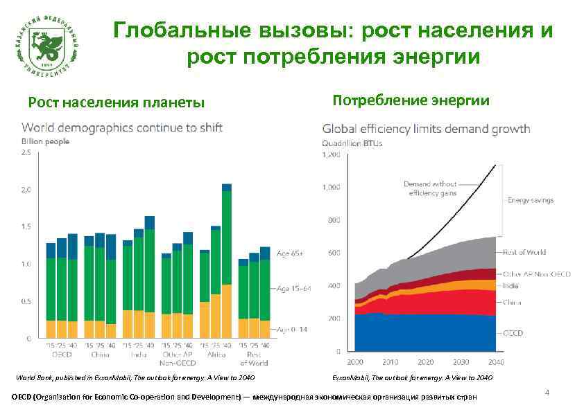 Глобальные вызовы: рост населения и рост потребления энергии Рост населения планеты World Bank, published