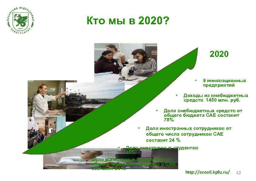 Кто мы в 2020? 2020 • • 9 инновационных предприятий Доходы из внебюджетных средств