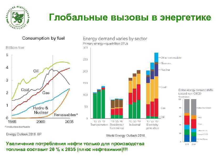 Глобальные вызовы в энергетике Energy Outlook 2016. BP World Energy Outlook 2016. Увеличение потребления