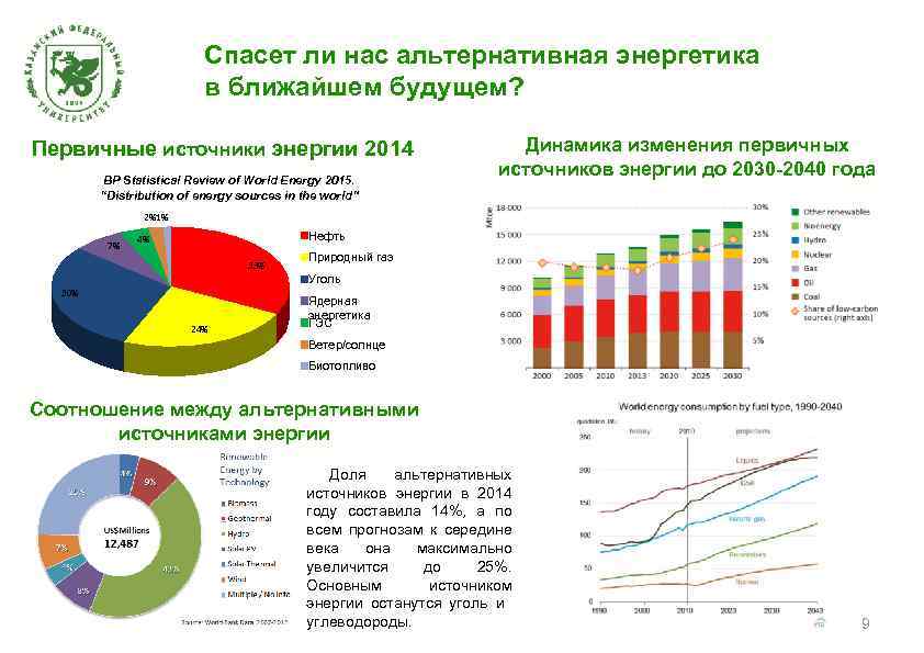 Спасет ли нас альтернативная энергетика в ближайшем будущем? Первичные источники энергии 2014 BP Statistical