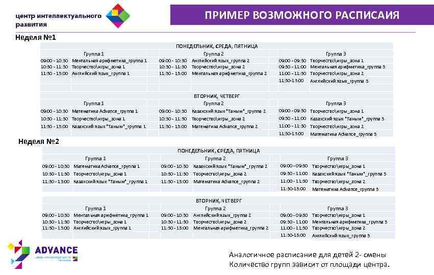 ПРИМЕР ВОЗМОЖНОГО РАСПИСАИЯ Неделя № 1 Группа 1 09: 00 - 10: 30 Ментальная