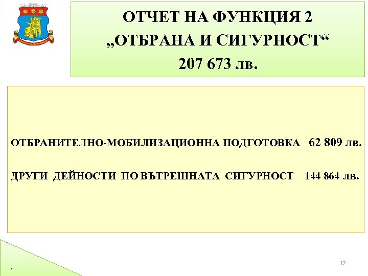 ОТЧЕТ НА ФУНКЦИЯ 2 „ОТБРАНА И СИГУРНОСТ“ 207 673 лв. ОТБРАНИТЕЛНО-МОБИЛИЗАЦИОННА ПОДГОТОВКА 62 809