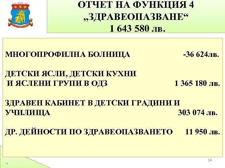 ОТЧЕТ НА ФУНКЦИЯ 4 „ЗДРАВЕОПАЗВАНЕ“ 1 643 580 лв. МНОГОПРОФИЛНА БОЛНИЦА ДЕТСКИ ЯСЛИ, ДЕТСКИ