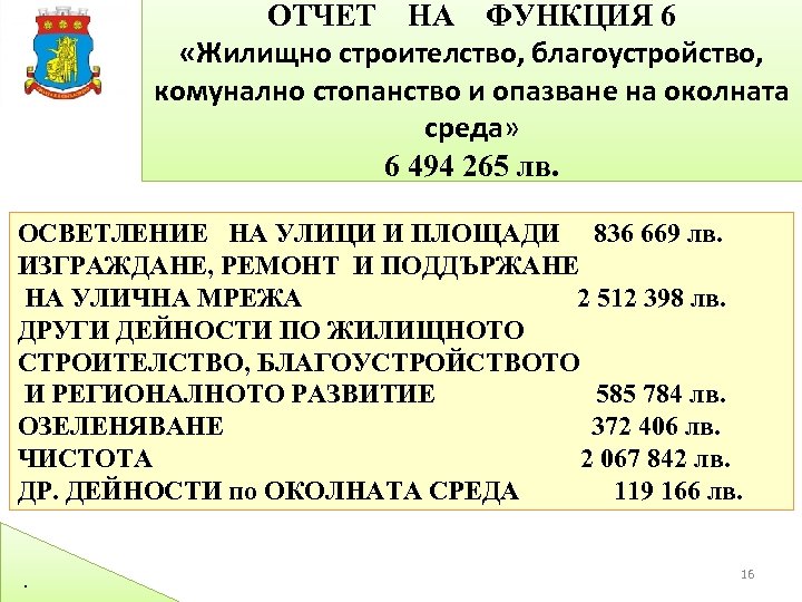 ОТЧЕТ НА ФУНКЦИЯ 6 «Жилищно строителство, благоустройство, комунално стопанство и опазване на околната среда»