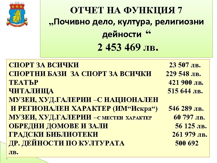 ОТЧЕТ НА ФУНКЦИЯ 7 „Почивно дело, култура, религиозни дейности “ 2 453 469 лв.