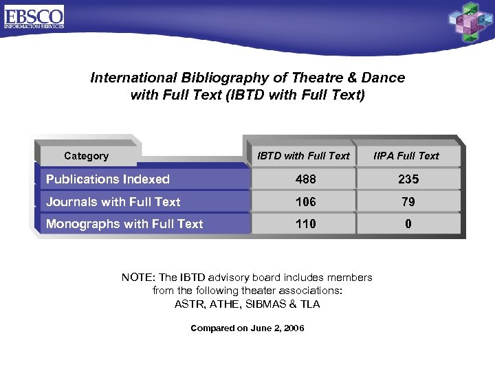 International Bibliography of Theatre & Dance with Full Text (IBTD with Full Text) Category
