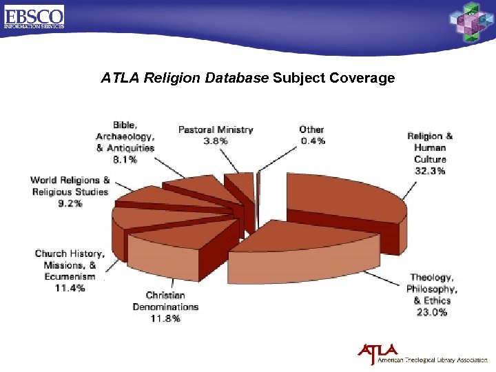 ATLA Religion Database Subject Coverage 