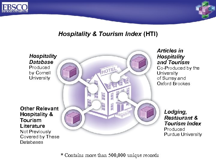 Hospitality & Tourism Index (HTI) Hospitality Database Produced by Cornell University Articles in Hospitality