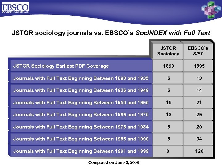JSTOR sociology journals vs. EBSCO’s Soc. INDEX with Full Text JSTOR Sociology EBSCO’s SIFT