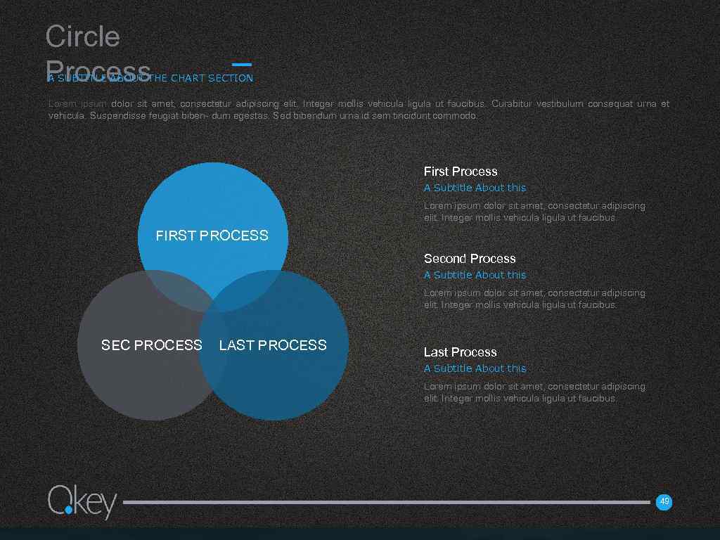 Circle Process A SUBTITLE ABOUT THE CHART SECTION Lorem ipsum dolor sit amet, consectetur