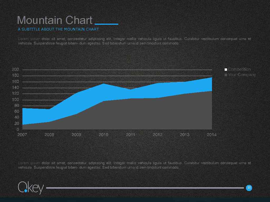 Mountain Chart A SUBTITLE ABOUT THE MOUNTAIN CHART Lorem ipsum dolor sit amet, consectetur