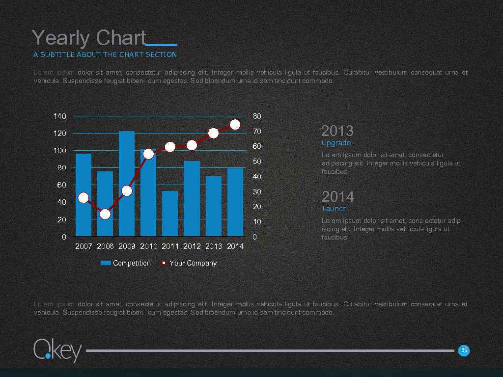 Yearly Chart A SUBTITLE ABOUT THE CHART SECTION Lorem ipsum dolor sit amet, consectetur