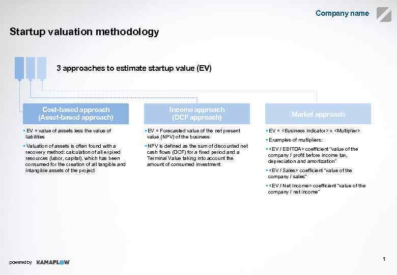 Company name Startup valuation methodology 3 approaches to estimate startup value (EV) Cost-based approach