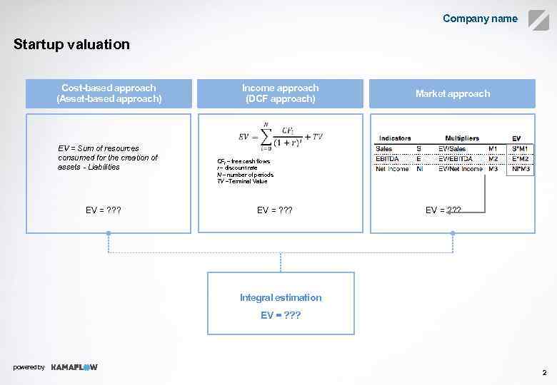 Company name Startup valuation Cost-based approach (Asset-based approach) Income approach (DCF approach) EV =