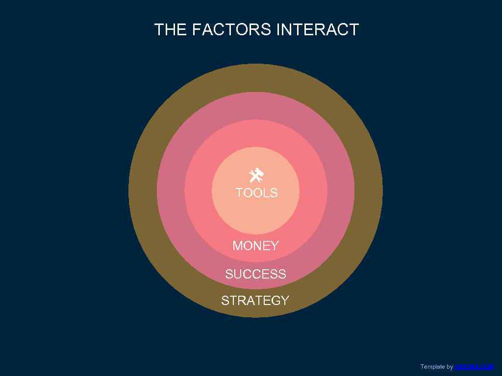 THE FACTORS INTERACT TOOLS MONEY SUCCESS STRATEGY Template by ADIOMA. COM 