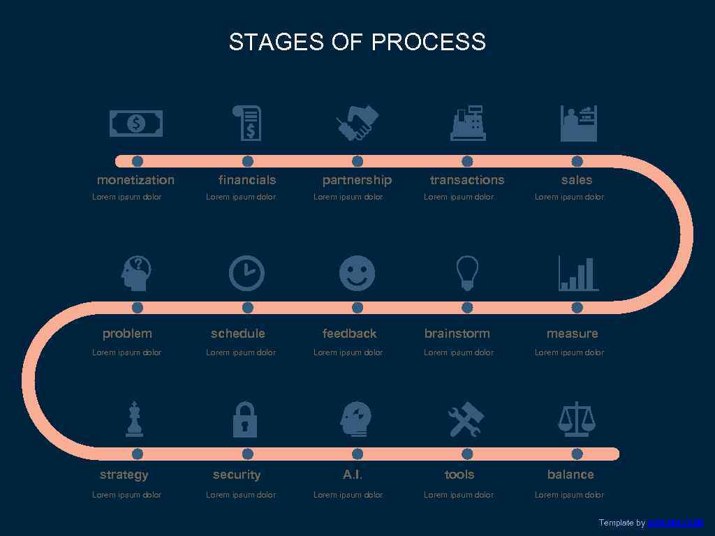 STAGES OF PROCESS monetization Lorem ipsum dolor problem Lorem ipsum dolor strategy Lorem ipsum