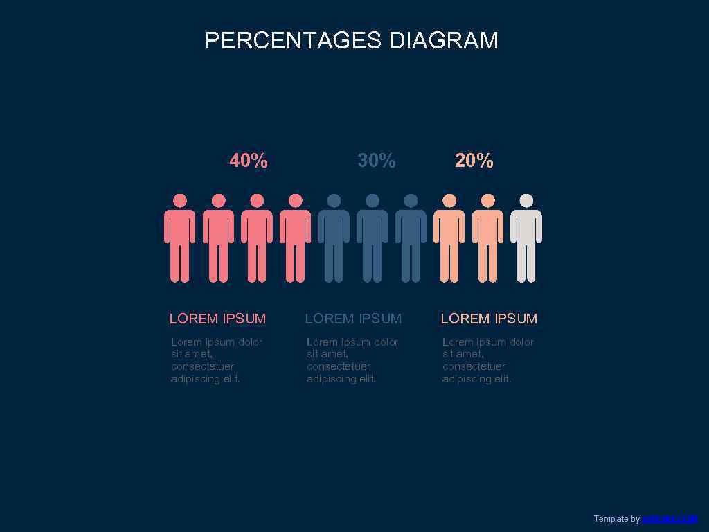 PERCENTAGES DIAGRAM 40% 30% 20% LOREM IPSUM Lorem ipsum dolor sit amet, consectetuer adipiscing