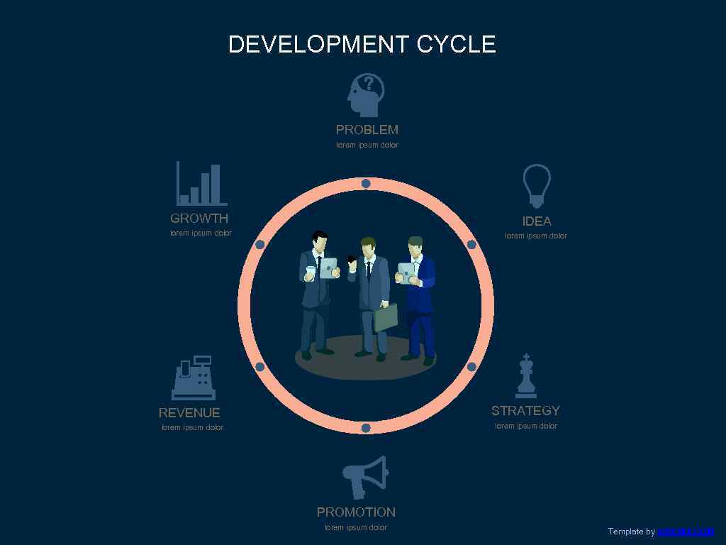 DEVELOPMENT CYCLE PROBLEM lorem ipsum dolor GROWTH IDEA lorem ipsum dolor STRATEGY REVENUE lorem