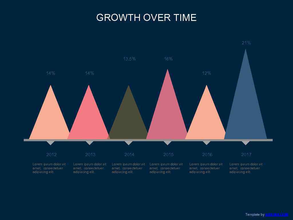 GROWTH OVER TIME 21% 13. 5% 14% 2012 2013 16% Lorem ipsum dolor sit