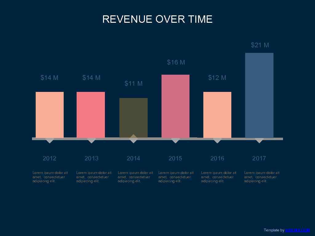 REVENUE OVER TIME $21 M $16 M $14 M 2012 2013 Lorem ipsum dolor