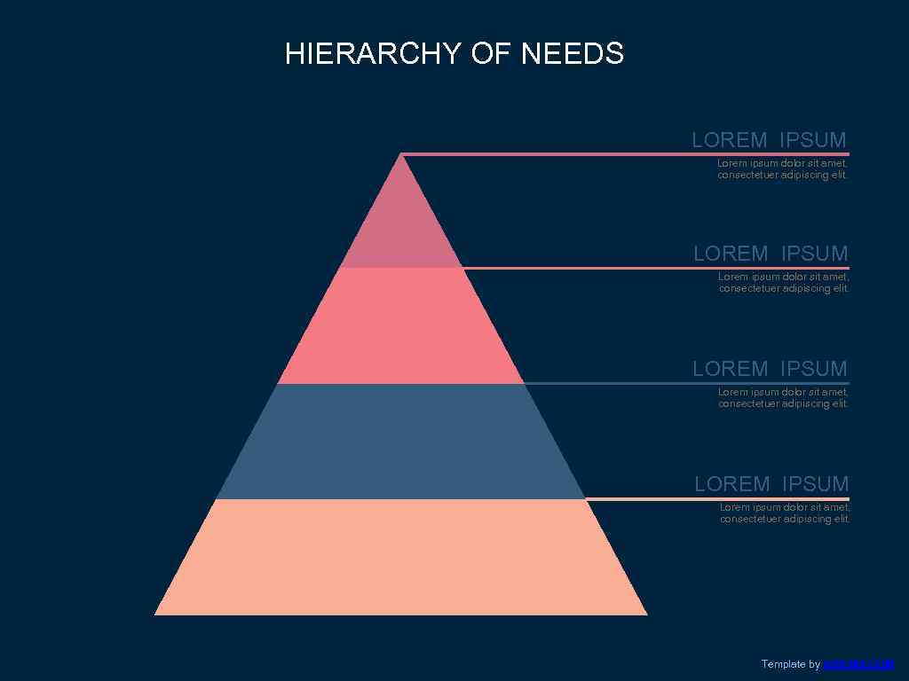 HIERARCHY OF NEEDS LOREM IPSUM Lorem ipsum dolor sit amet, consectetuer adipiscing elit. Template