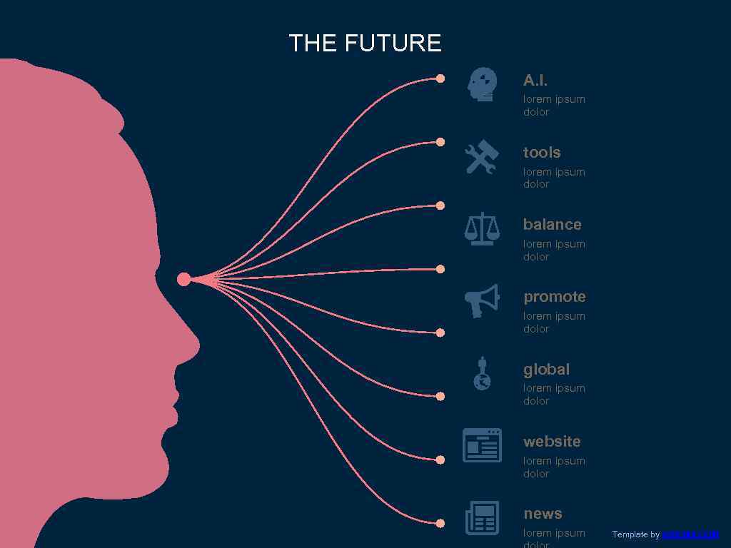 THE FUTURE A. I. lorem ipsum dolor tools lorem ipsum dolor balance lorem ipsum