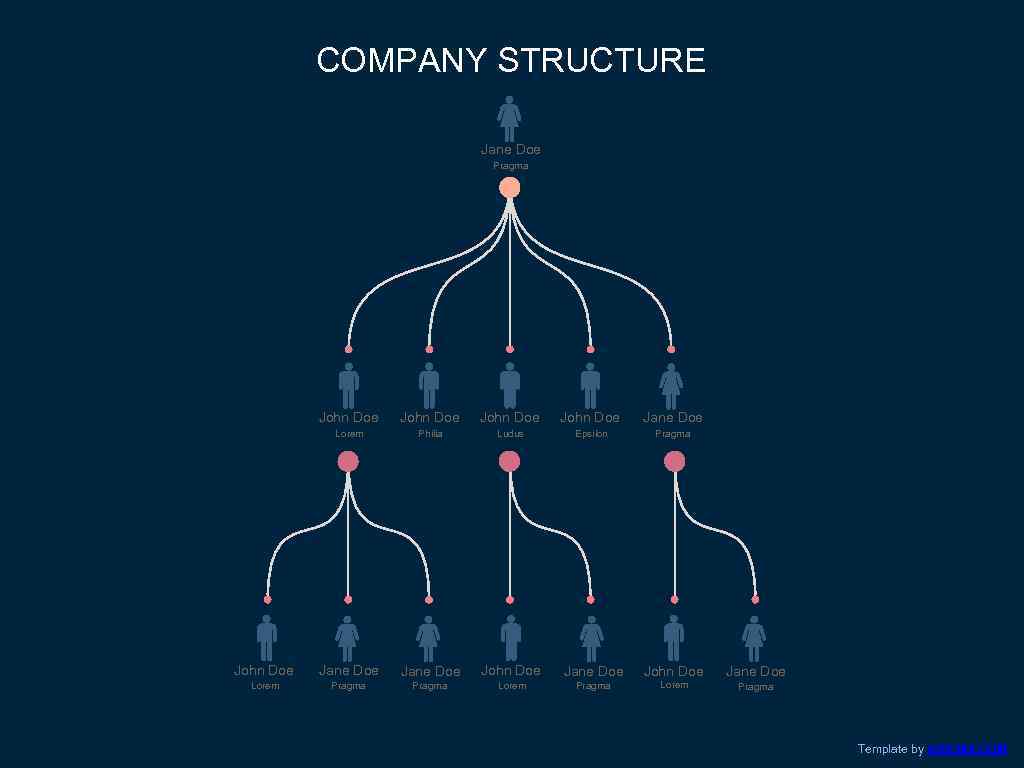 COMPANY STRUCTURE Jane Doe Pragma John Doe Jane Doe Lorem Philia Ludus Epsilon Pragma
