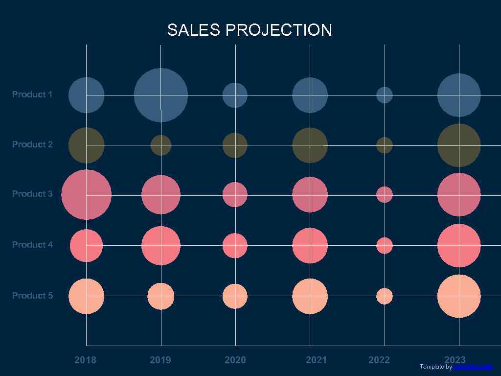 SALES PROJECTION Product 1 Product 2 Product 3 Product 4 Product 5 2018 2019