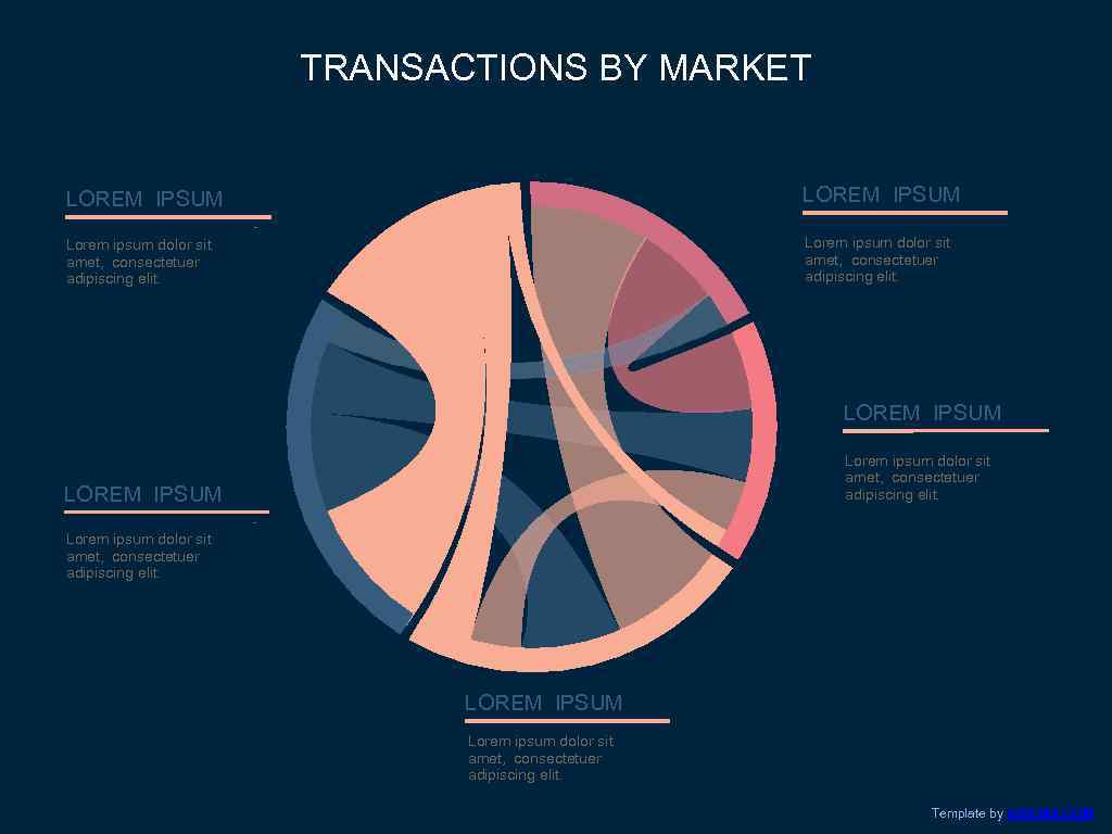 TRANSACTIONS BY MARKET LOREM IPSUM - Lorem ipsum dolor sit amet, consectetuer adipiscing elit.