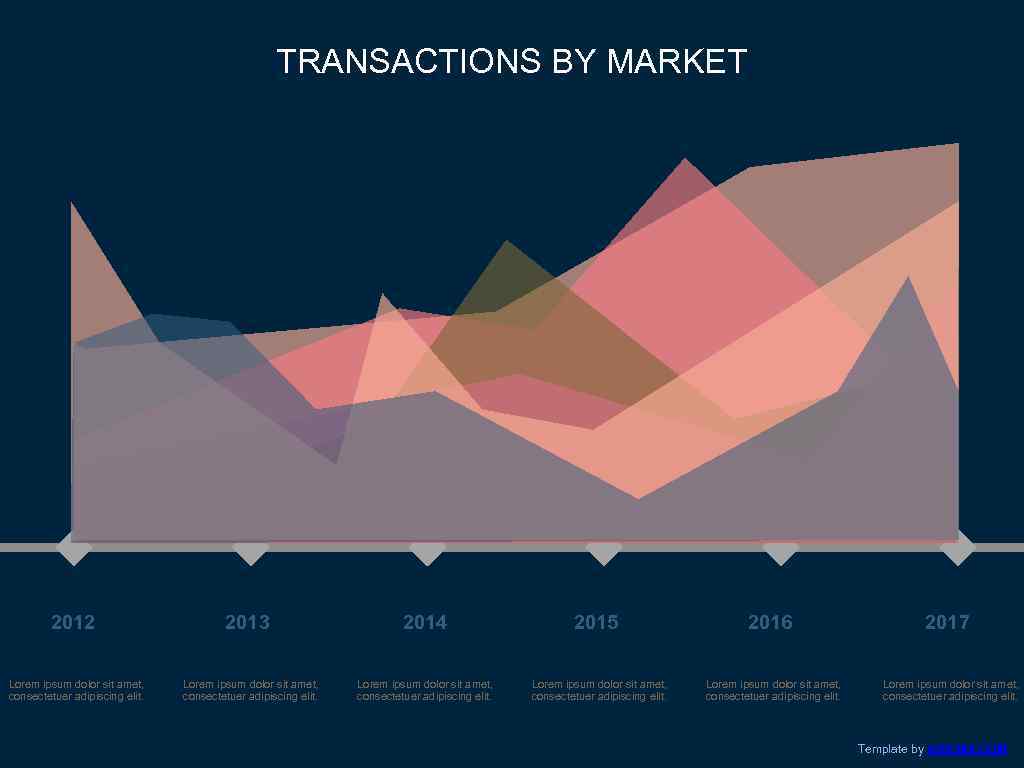TRANSACTIONS BY MARKET 2012 Lorem ipsum dolor sit amet, consectetuer adipiscing elit. 2013 Lorem