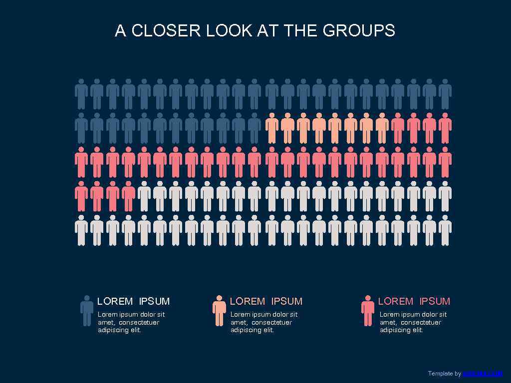 A CLOSER LOOK AT THE GROUPS LOREM IPSUM Lorem ipsum dolor sit amet, consectetuer