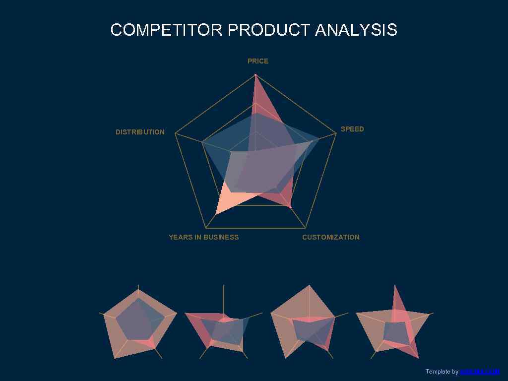 COMPETITOR PRODUCT ANALYSIS PRICE SPEED DISTRIBUTION YEARS IN BUSINESS CUSTOMIZATION Template by ADIOMA. COM