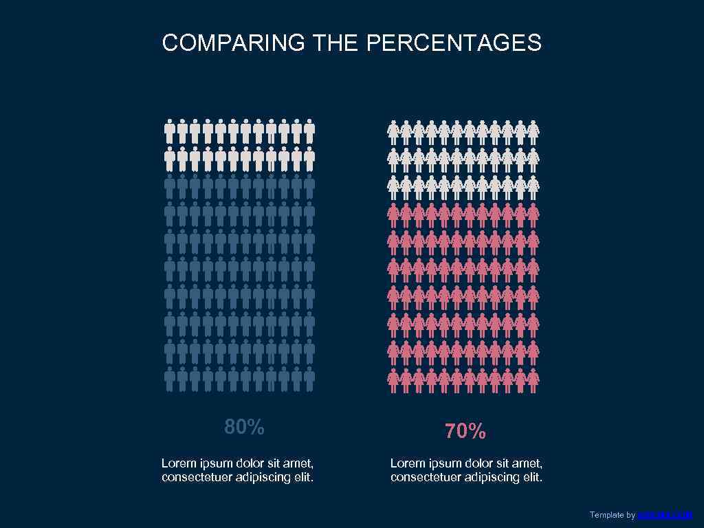 COMPARING THE PERCENTAGES 80% Lorem ipsum dolor sit amet, consectetuer adipiscing elit. 70% Lorem