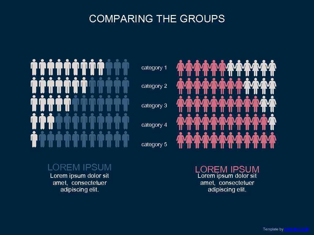 COMPARING THE GROUPS category 1 category 2 category 3 category 4 category 5 LOREM