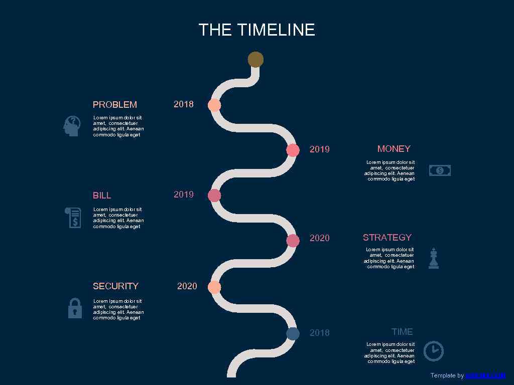 THE TIMELINE PROBLEM 2018 Lorem ipsum dolor sit amet, consectetuer adipiscing elit. Aenean commodo