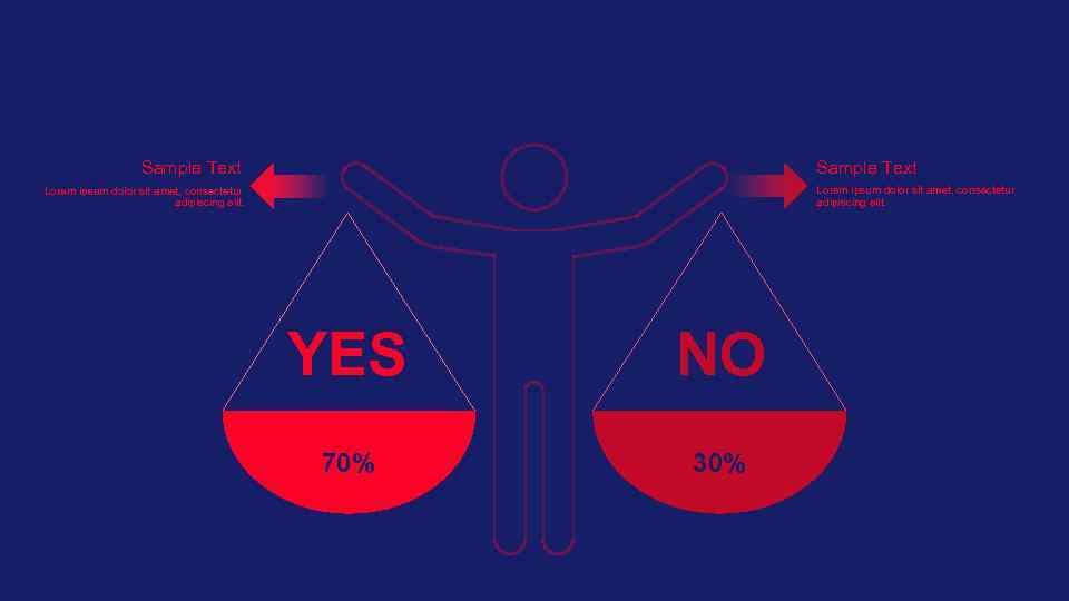 Sample Text Lorem ipsum dolor sit amet, consectetur adipiscing elit. YES NO 70% 30%