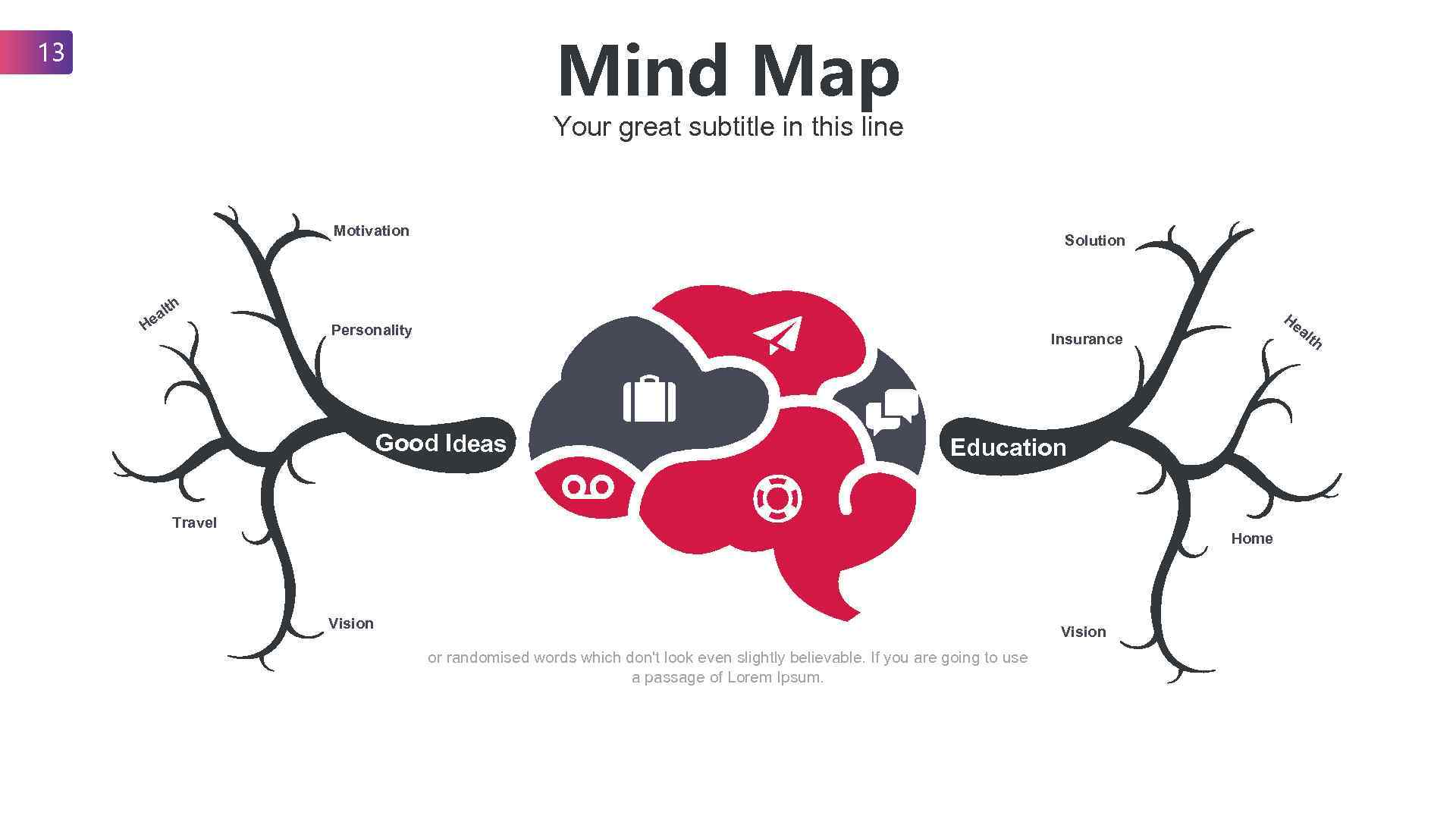 Mind Map 13 Your great subtitle in this line Motivation lth a He Solution
